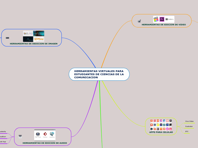 HERRAMIENTAS VIRTUALES PARA ESTUDIANTES DE CIENCIAS DE LA COMUNICACION