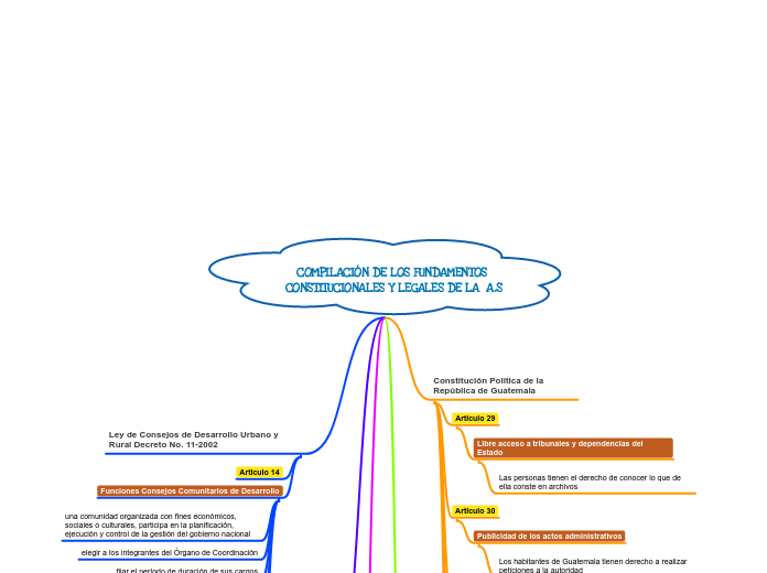 COMPILACIÓN DE LOS FUNDAMENTOS CONSTITUCIONALES Y LEGALES DE LA  A.S