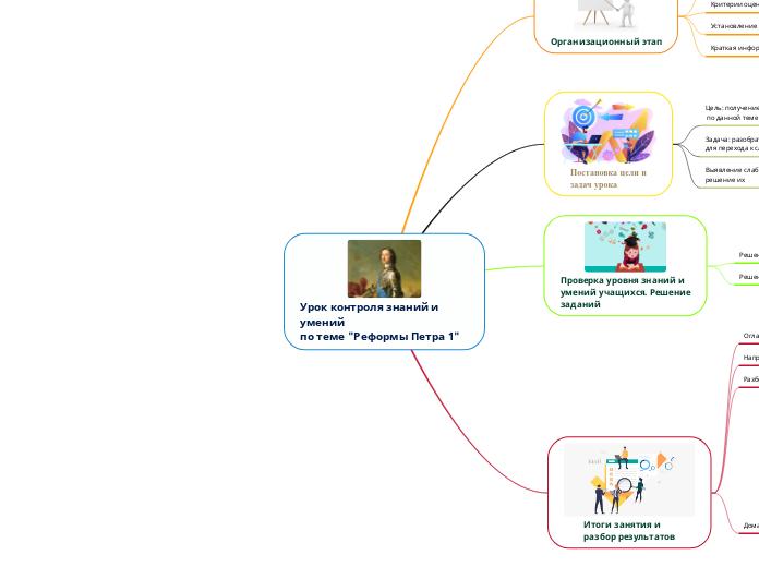 Урок контроля знаний и умений
по теме "Реформы Петра 1"