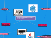 COMPONENTES BÀSICO DE LA COMPUTADORA