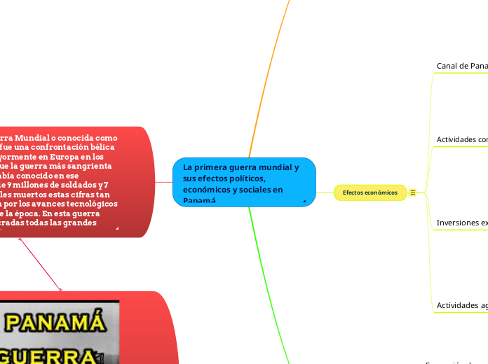 La primera guerra mundial y sus efectos políticos, económicos y sociales en Panamá