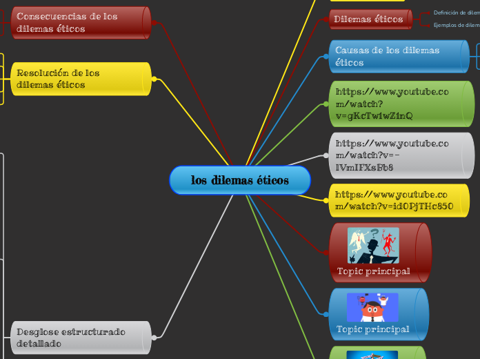 los dilemas éticos