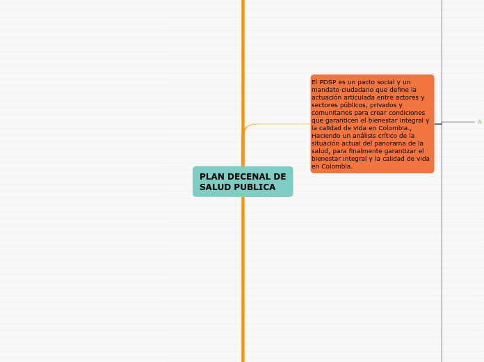 PLAN DECENAL DE
SALUD PUBLICA