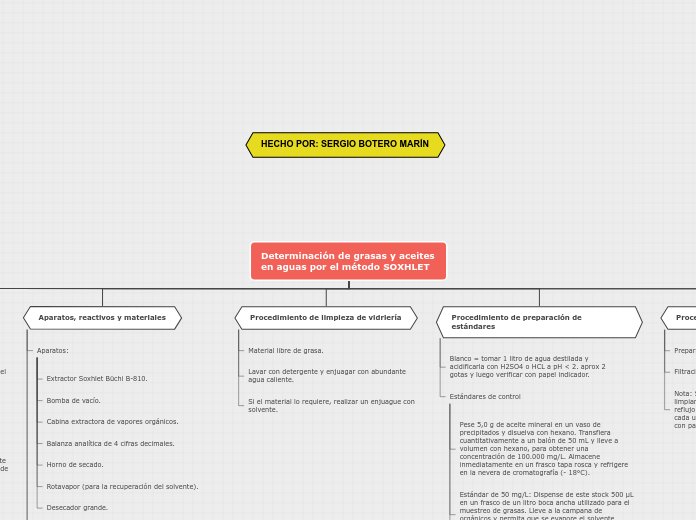 Organigrama arbol