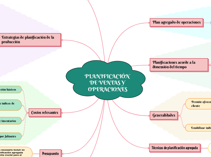 PLANIFICACIÓN DE VENTAS Y OPERACIONES