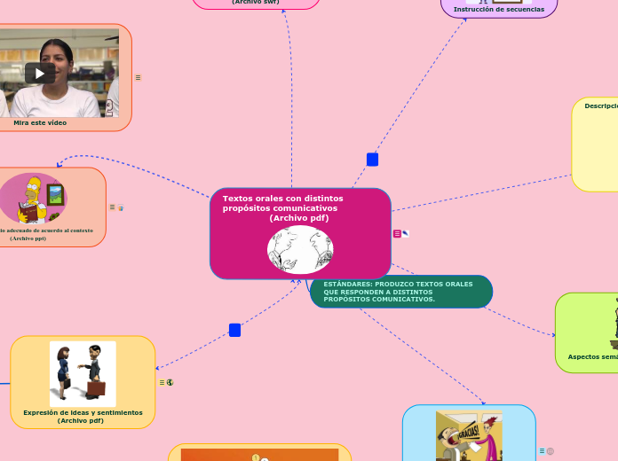 Textos orales con distintos propósitos comunicativos
                 (Archivo pdf)