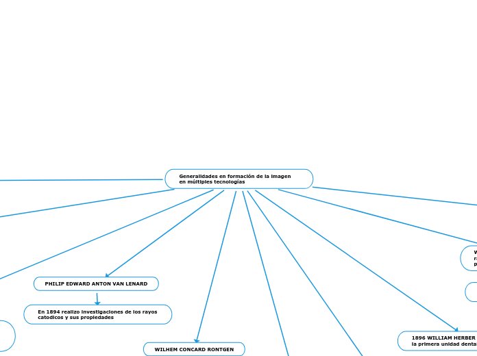 Generalidades en formación de la imagen en múltiples tecnologías