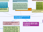 LEYES DINAMICAS DE SISTEMAS