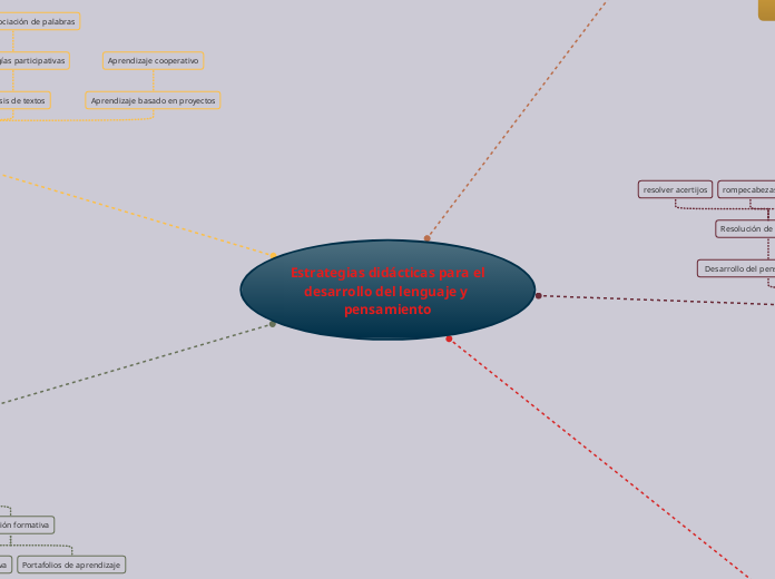 Estrategias didácticas para el desarrollo del lenguaje y pensamiento