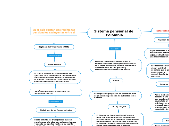 En el país existen dos regímenes pensionales excluyentes entre sí