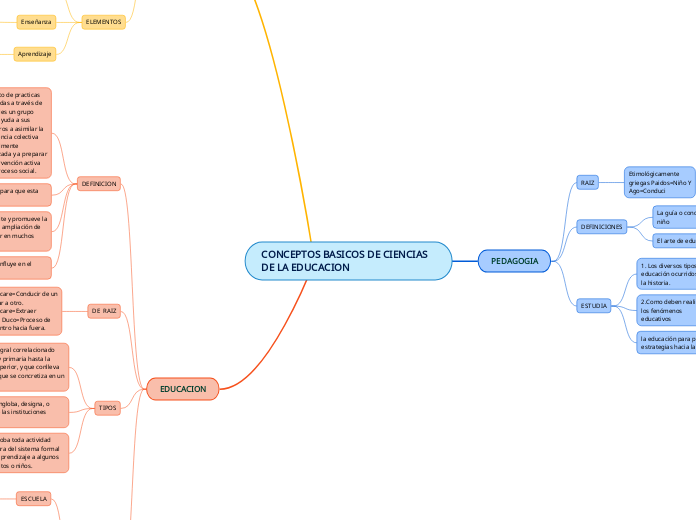 CONCEPTOS BASICOS DE CIENCIAS DE LA EDUCACION