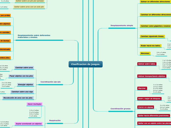 Clasificacion de juegos.