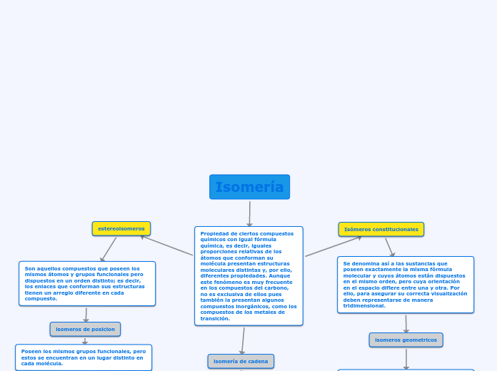 Isomería
