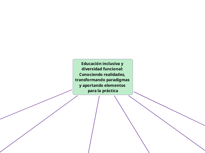 Educación inclusiva y 
diversidad funcional: 
Conociendo realidades, 
transformando paradigmas 
y aportando elementos 
para la práctica