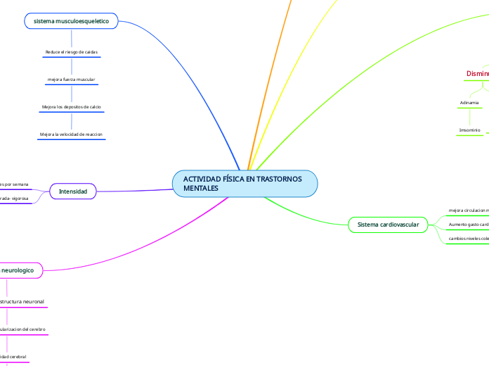 ACTIVIDAD FÍSICA EN TRASTORNOS MENTALES