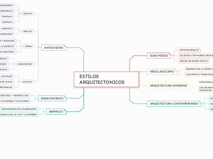 ESTILOS ARQUITECTONICOS