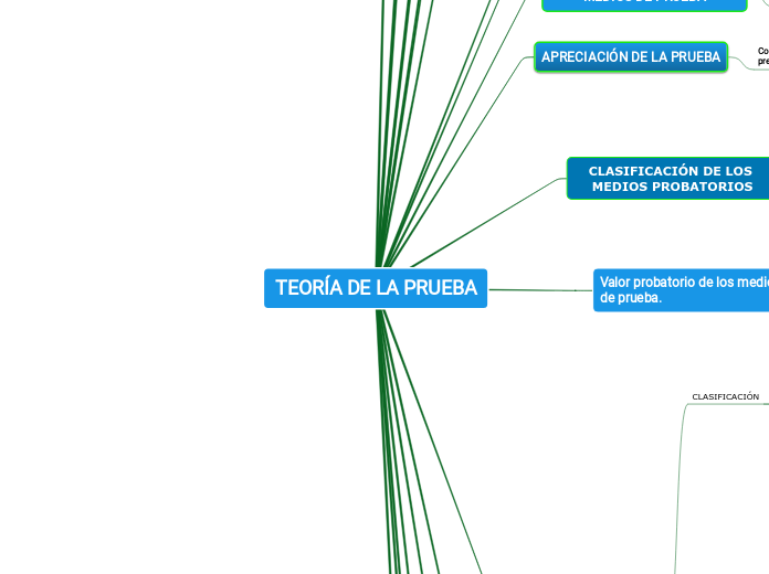 TEORÍA DE LA PRUEBA