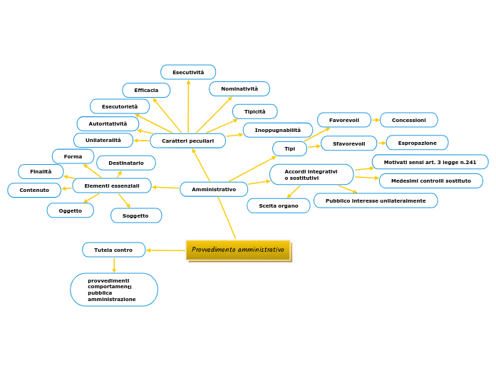 Provvedimento amministrativo