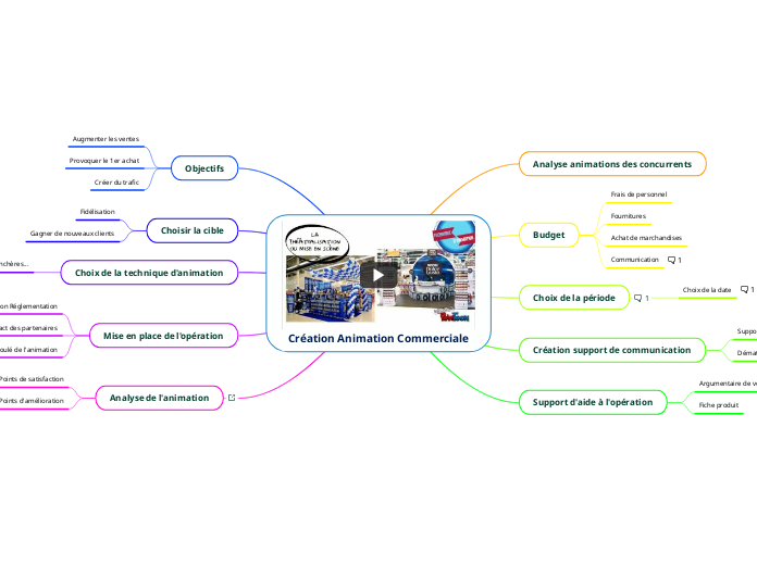 Création Animation Commerciale