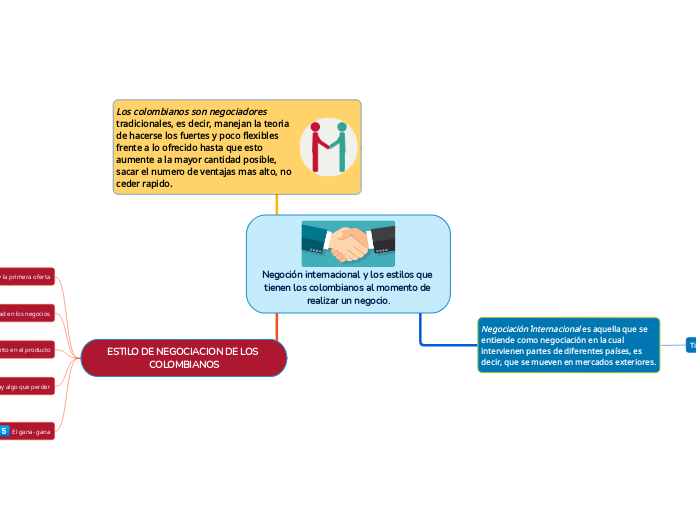 Negoción internacional y los estilos que tienen los colombianos al momento de realizar un negocio.
