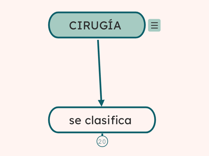 CIRUGÍA 