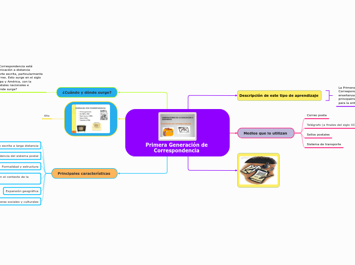 Primera Generación de Correspondencia 