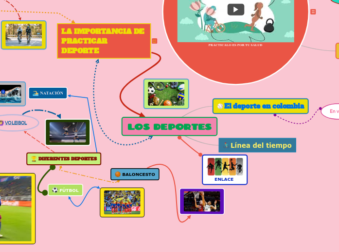 LOS DEPORTES