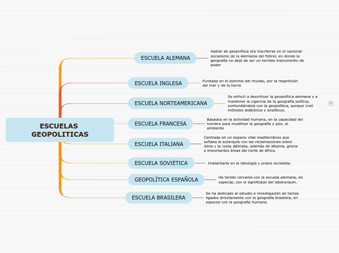 ESCUELAS GEOPOLITICAS