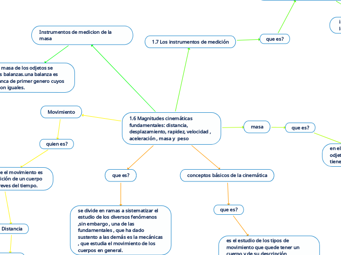 1.6 Magnitudes cinemáticas fundamentales: distancia, desplazamiento, rapidez, velocidad , aceleración , masa y  peso