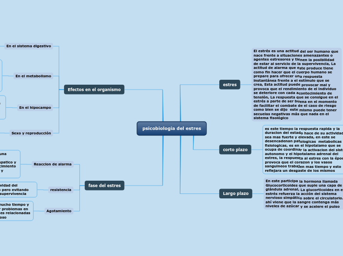 psicobiologia del estres