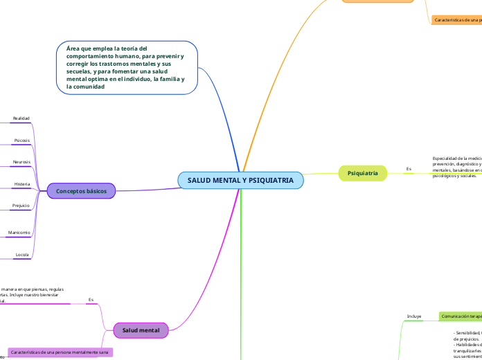 SALUD MENTAL Y PSIQUIATRIA