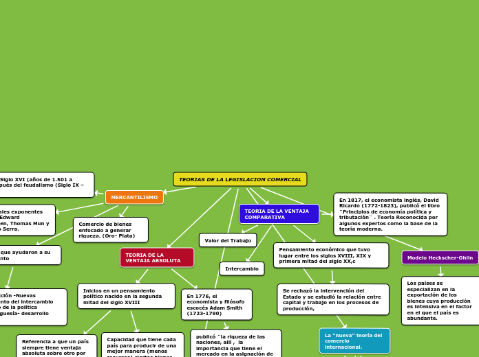 TEORIAS DE LA LEGISLACION COMERCIAL