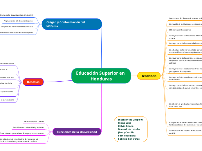 Educación Superior en Honduras