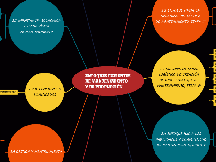 ENFOQUES RECIENTES DE MANTENIMIENTO Y DE PRODUCCIÓN