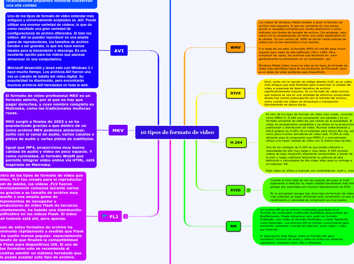 10 tipos de formato de video