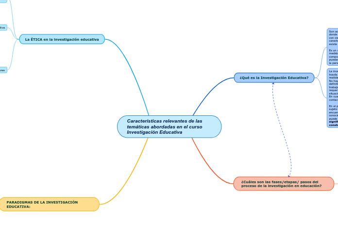 Características relevantes de las temáticas abordadas en el curso     Investigación Educativa