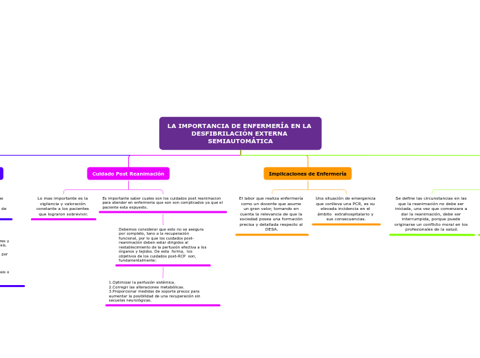 LA IMPORTANCIA DE ENFERMERÍA EN LA DESFIBRILACIÓN EXTERNA SEMIAUTOMÁTICA