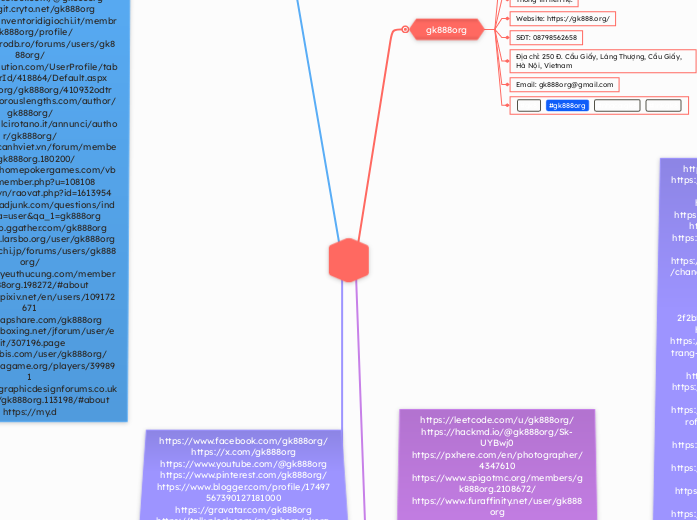 Concept Map