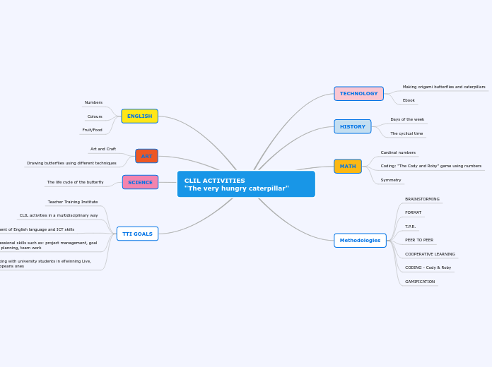 CLIL ACTIVITIES                       