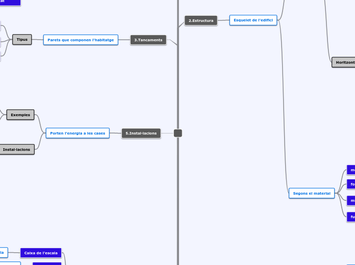 Estructura de l'habitatge