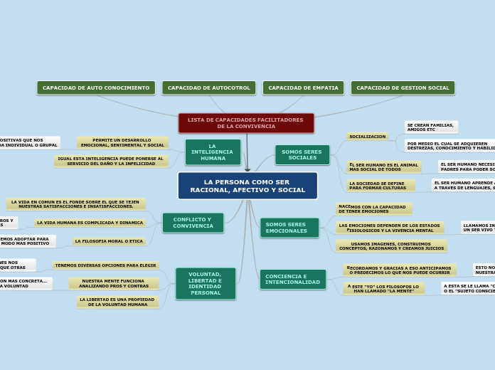 LA PERSONA COMO SER RACIONAL, AFECTIVO Y SOCIAL