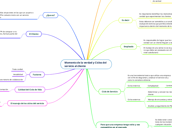 Momento de la verdad y Ciclos del servicio al cliente