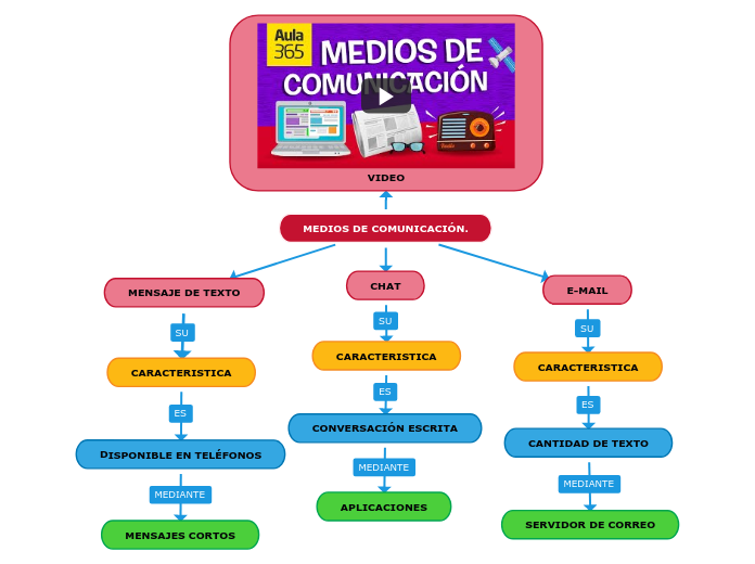 MEDIOS DE COMUNICACIÓN.