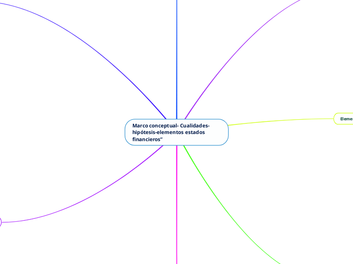 Marco conceptual- Cualidades-hipótesis-elementos estados financieros”