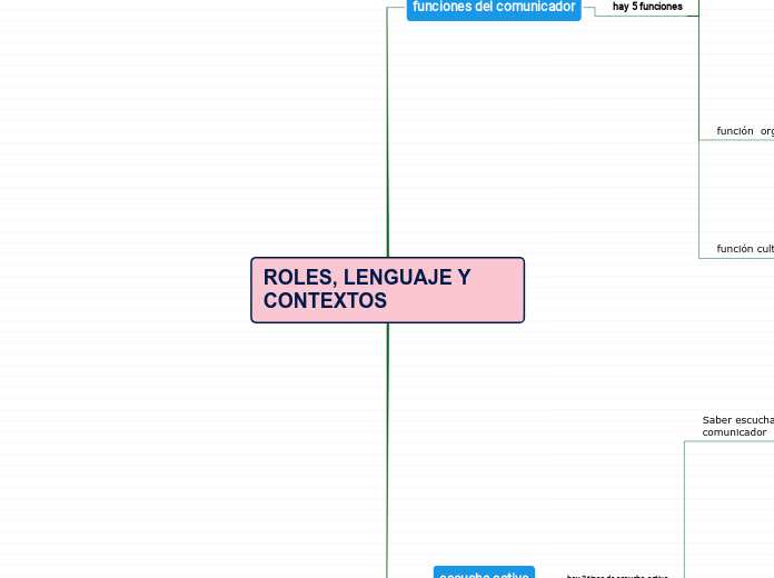 ROLES, LENGUAJE Y CONTEXTOS