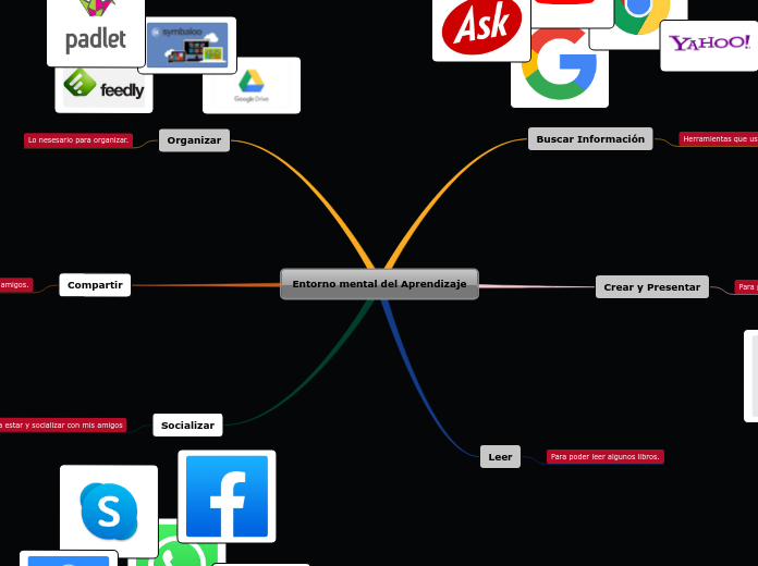 Entorno mental del Aprendizaje