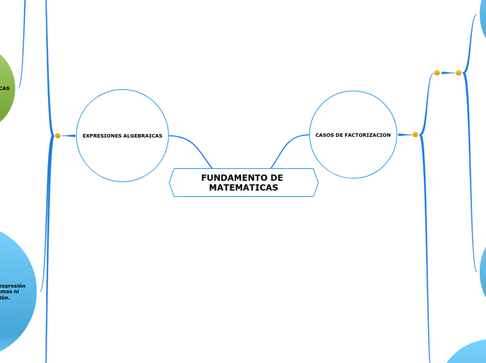 Factorizacion y Expresiones Algebraicas (#2)