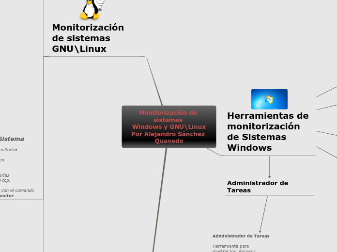 Monitorización de sistemas 
Windows y GNU\Linux
Por Alejandro Sánchez 
Quevedo