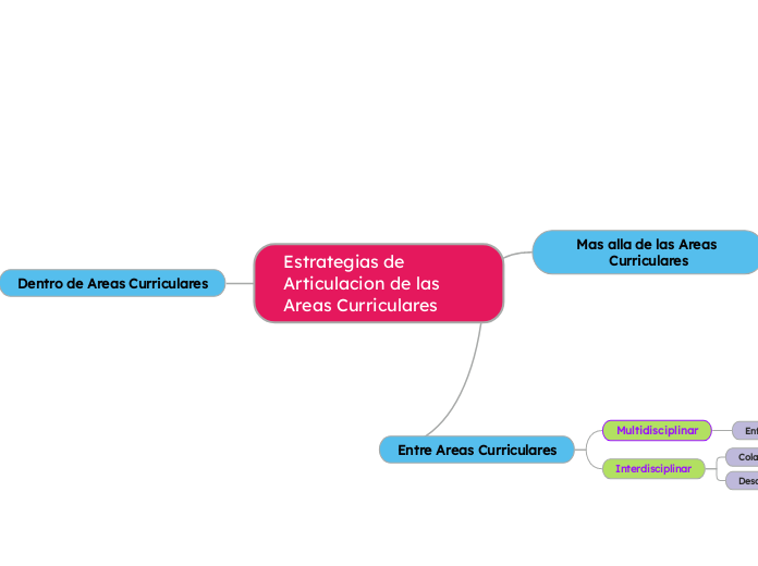 Estrategias de Articulacion de las Areas Curriculares