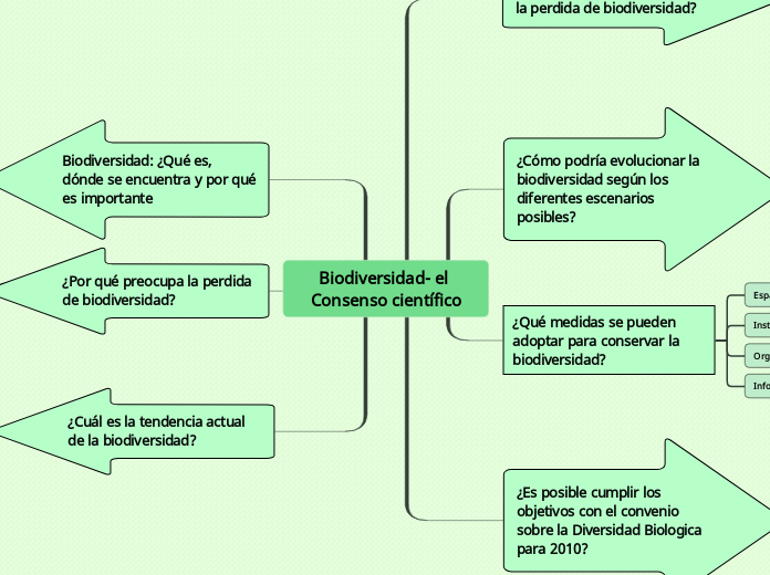 Biodiversidad- el Consenso científico